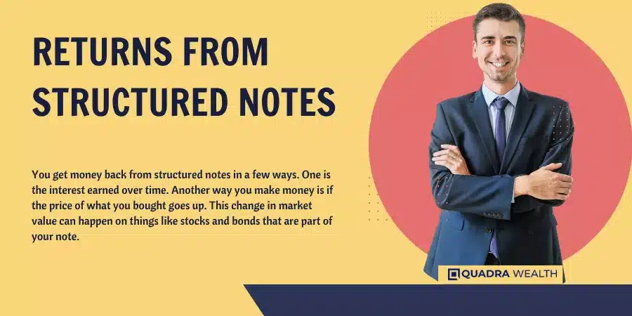 Returns from Structured Notes