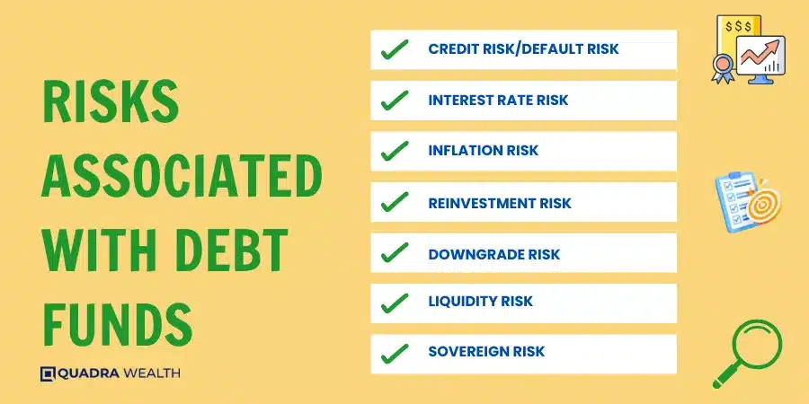 Risks Associated with Debt Funds
