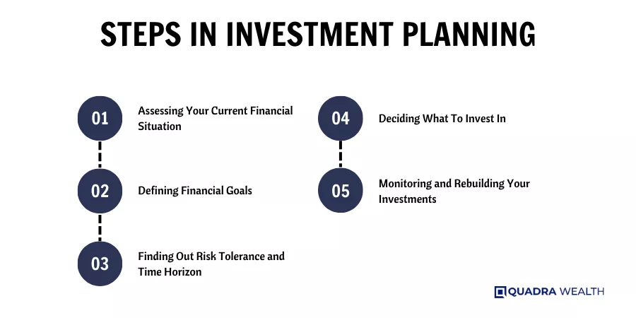 Steps in Investment Planning