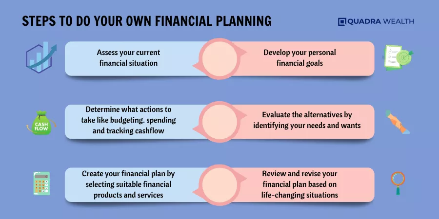 Steps to Do Your Own Financial Planning