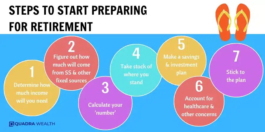 Steps to Start Preparing for Retirement