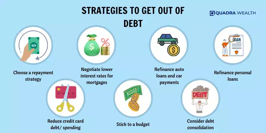 Strategies to Get Out Of Debt