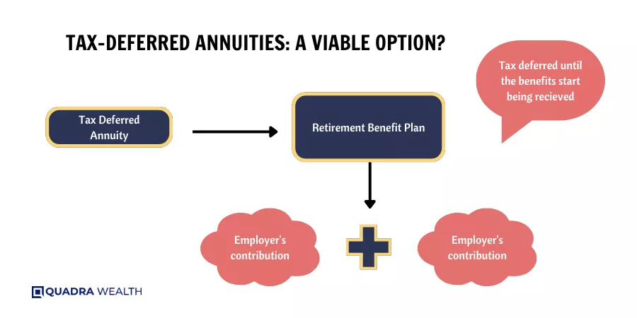 Tax-Deferred Annuities_ A Viable Option