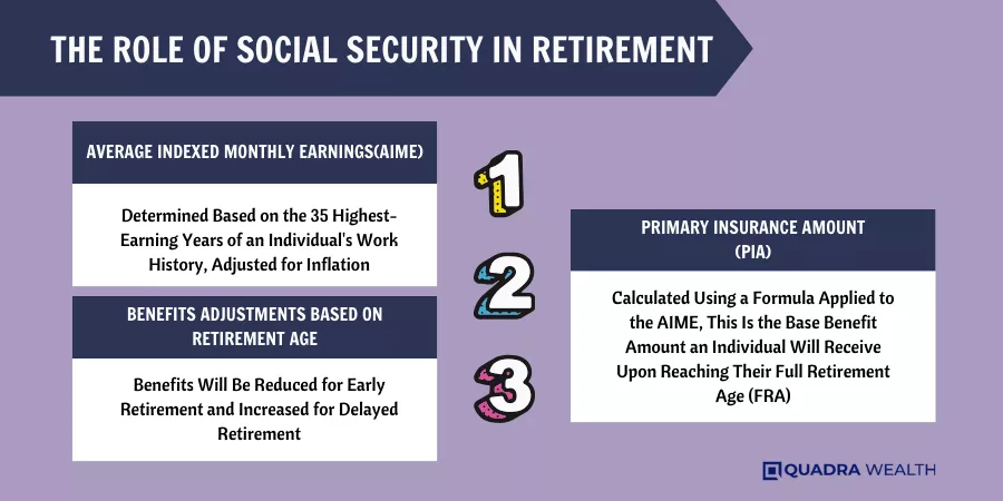 The Role of Social Security in Retirement