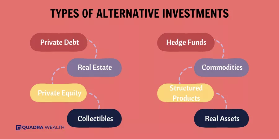 Types of Alternative Investments