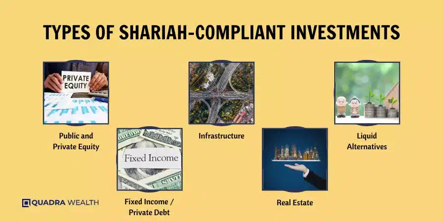 What is Shariah compliant investment? The Islamic way to wealth