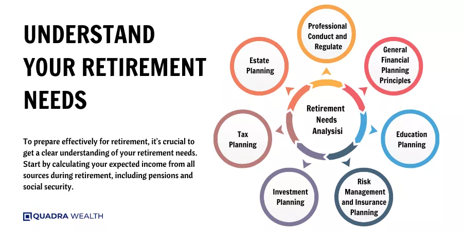 Understand Your Retirement Needs