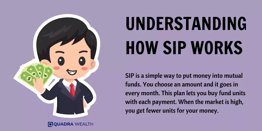 Understanding How SIP Works