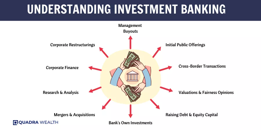 Understanding Investment Banking