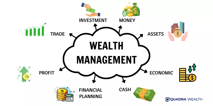 Understanding Wealth Management