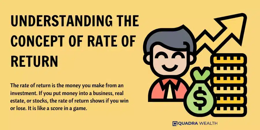 Understanding the Concept of Rate of Return