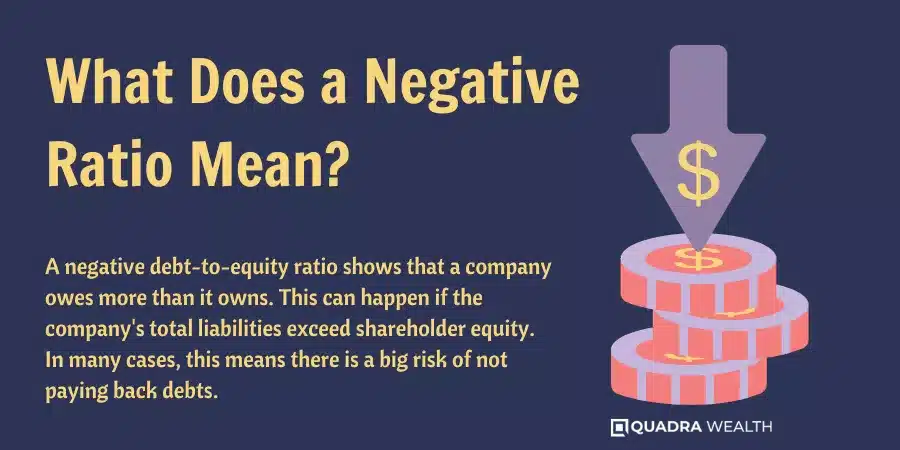 What Does a Negative Ratio Mean