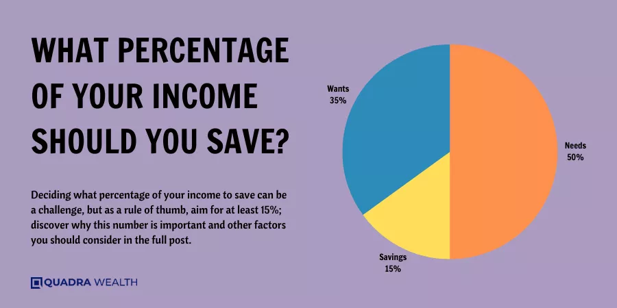 What Percentage of Your Income Should You Save