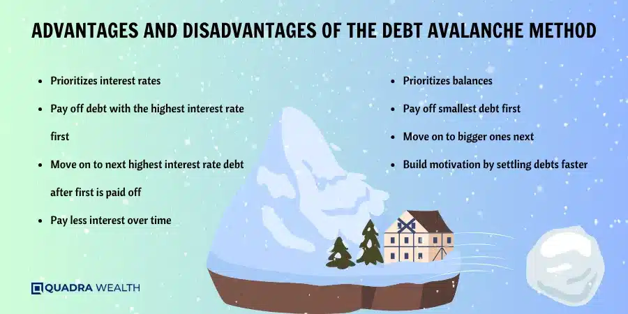 Advantages and Disadvantages of the Debt Avalanche Method