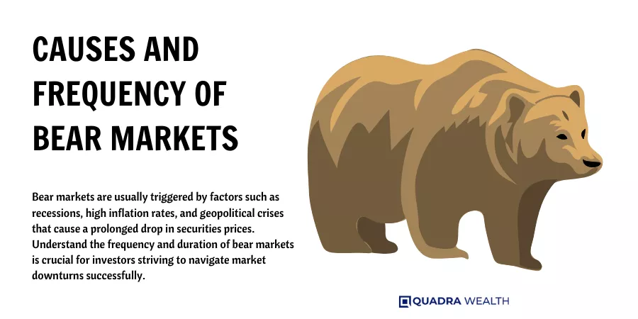 Causes and Frequency of Bear Markets