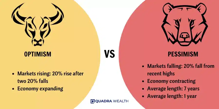 Difference between a Bear Market and a Bull Market