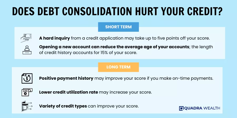 Does debt consolidation hurt your credit