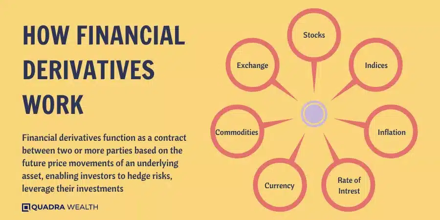 How Financial Derivatives Work