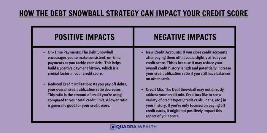 How the Debt Snowball Strategy Can Impact Your Credit Score