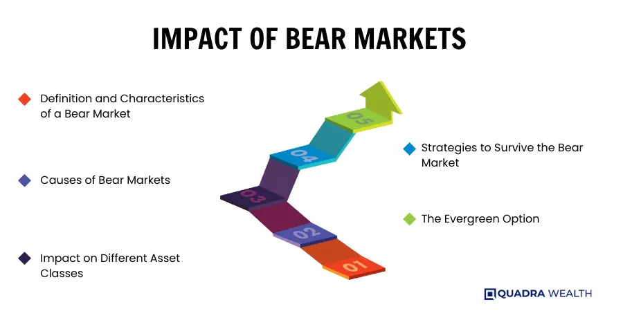 Impact of Bear Markets