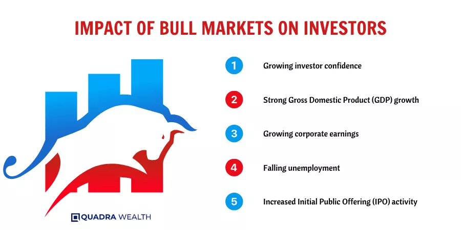 Impact of Bull Markets on Investors