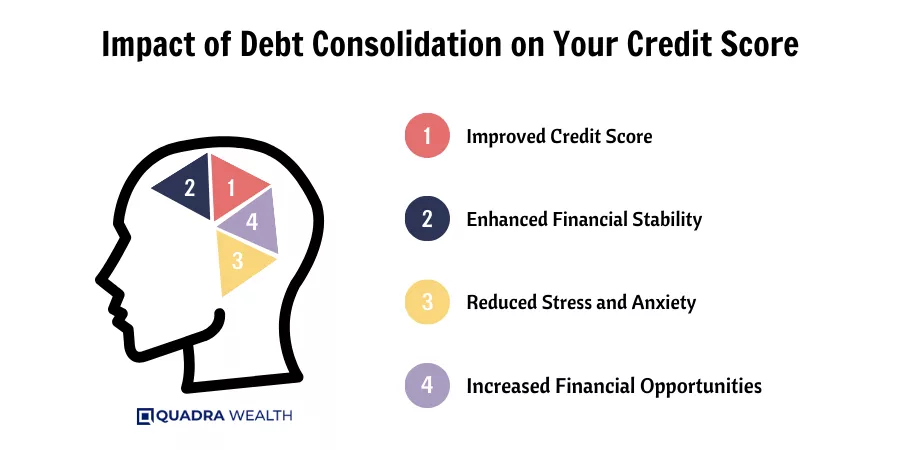 Impact of Debt Consolidation on Your Credit Score