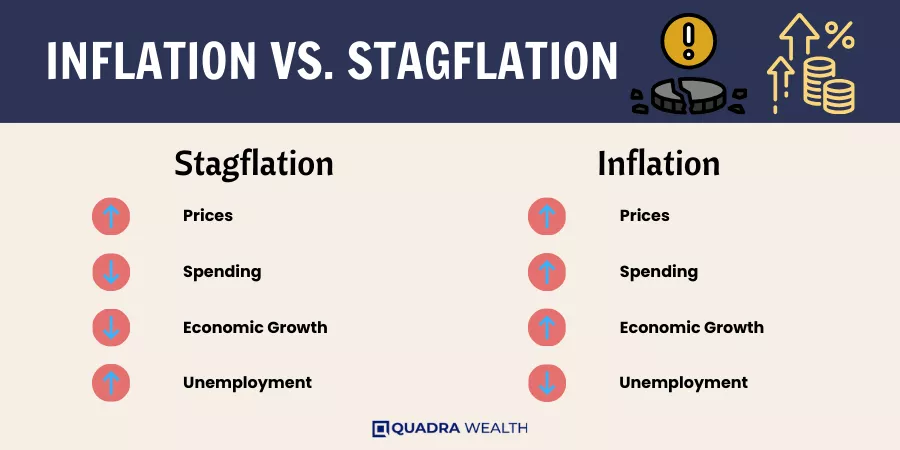 Inflation vs_ Stagflation