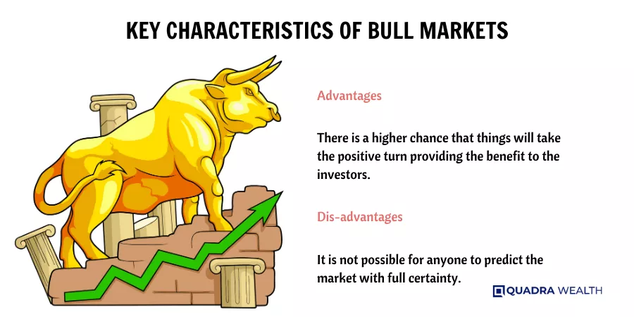Key Characteristics of Bull Markets