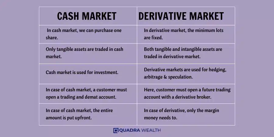 Key Differences Between Cash Market and Derivative Market