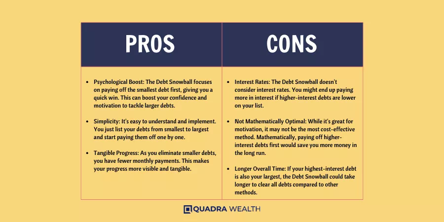 Pros and Cons of the Debt Snowball Method