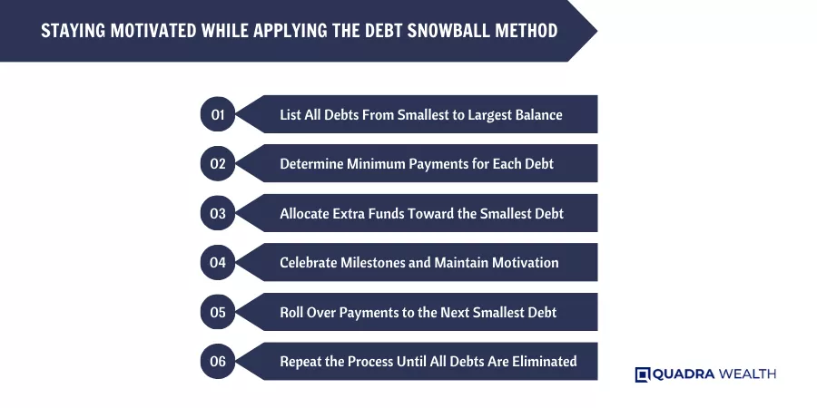 Staying Motivated While Applying the Debt Snowball Method