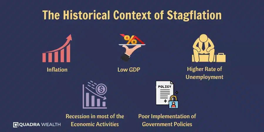 The Historical Context of Stagflation