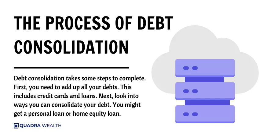 The Process of Debt Consolidation