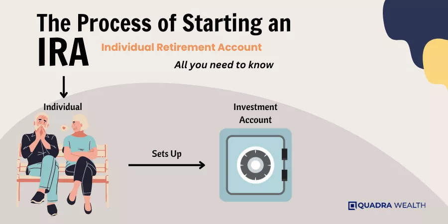 The Process of Starting an IRA