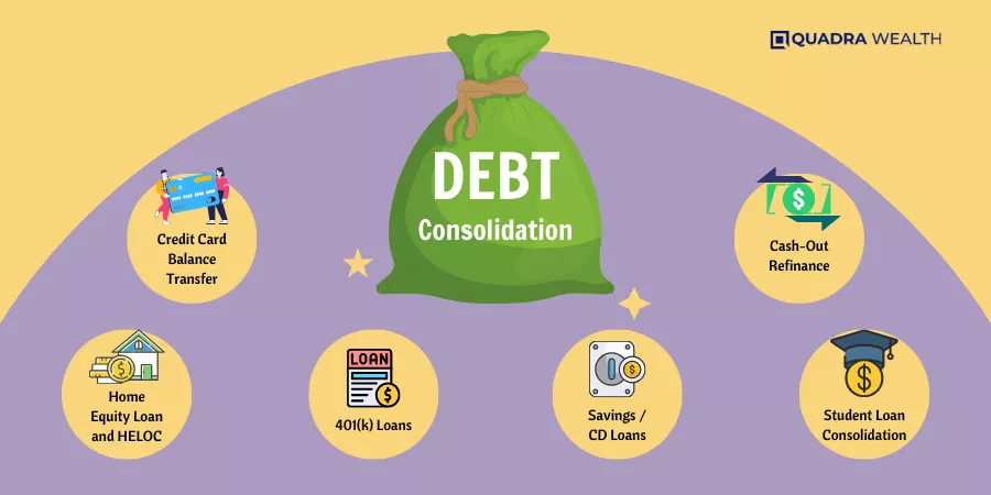 What Is Debt Consolidation: Get Rid Of Debt Once And For All