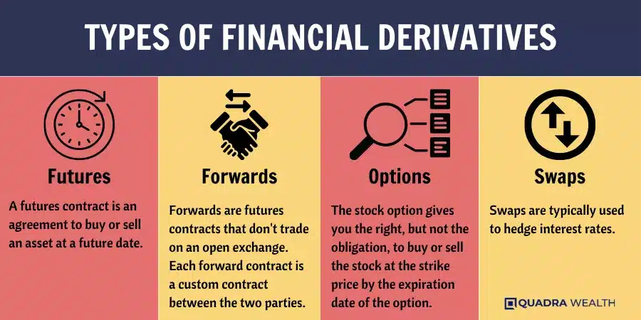 Types of Financial Derivatives