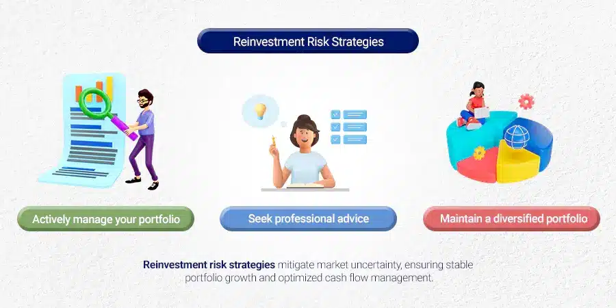 Reinvestment Risk Strategies