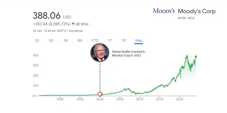 Moody's Corporation (MCO)