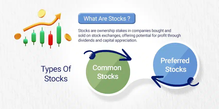 What are Stocks and what are the Type of stocks