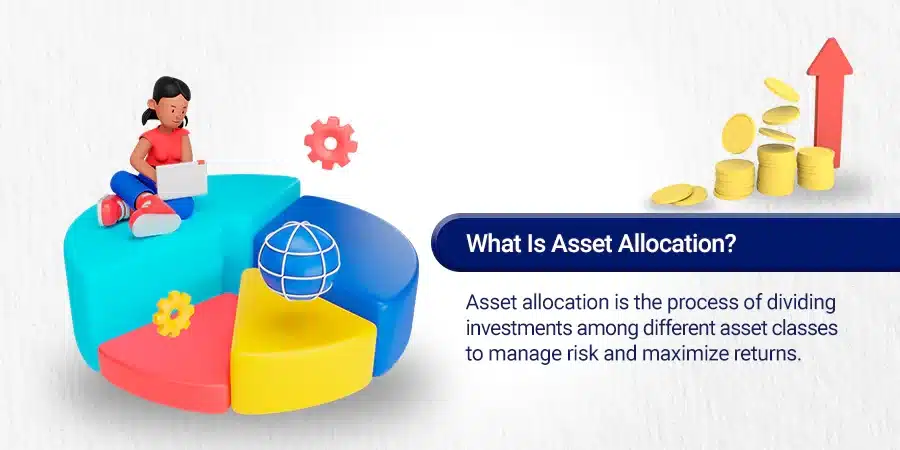 What is asset allocation in investing
