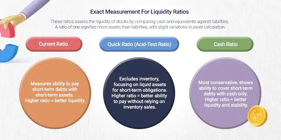 Liquidity Ratios for exact measurement
