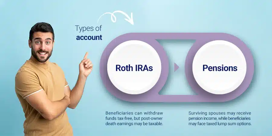 Type of account for your retirement money