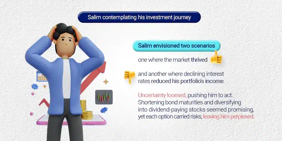 What does the Future Hold for Salim