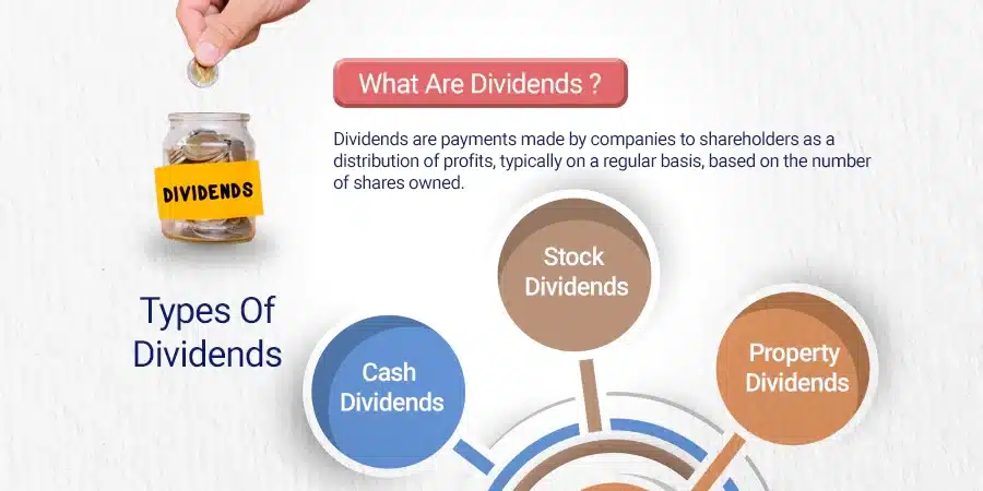 What is a Dividend & types of dividend
