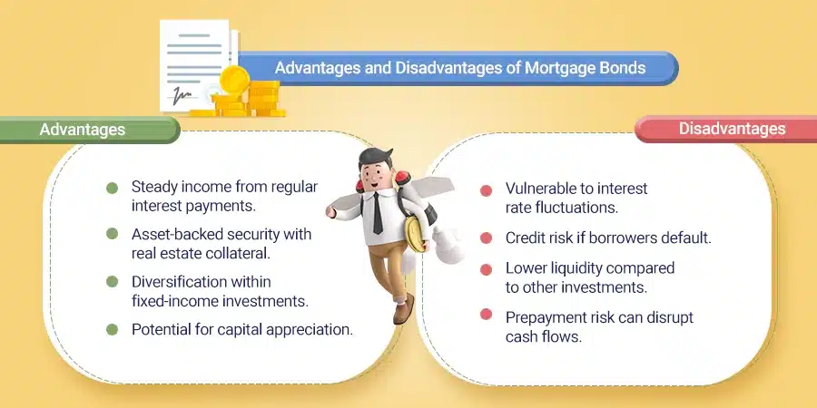 Advantages and Disadvantages of Mortgage Bonds