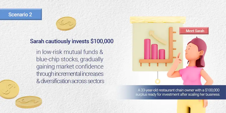 How do you start Investing, How much should a first-time investor invest?