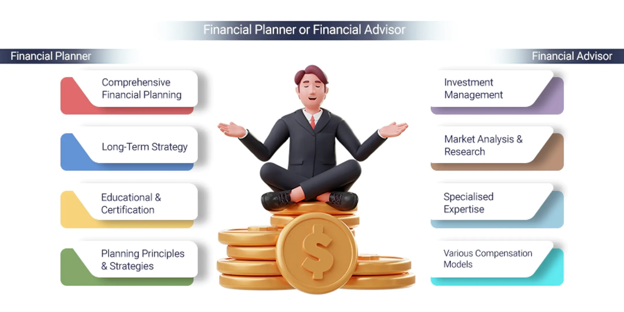 Difference between Financial Planner and Financial Advisor
