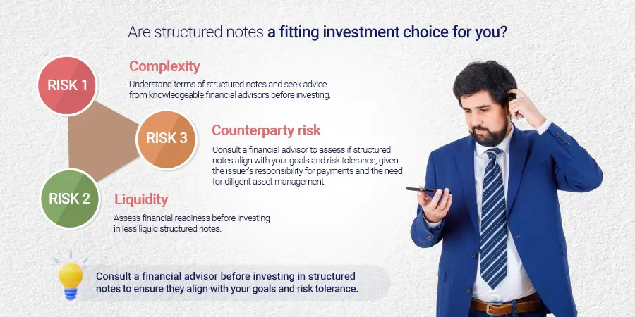 Are structured notes suitable investments for you