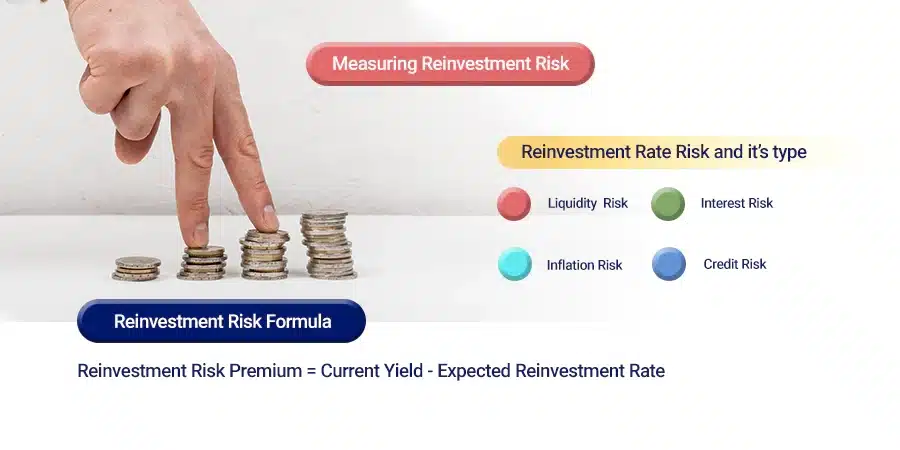Measuring Reinvestment Risk