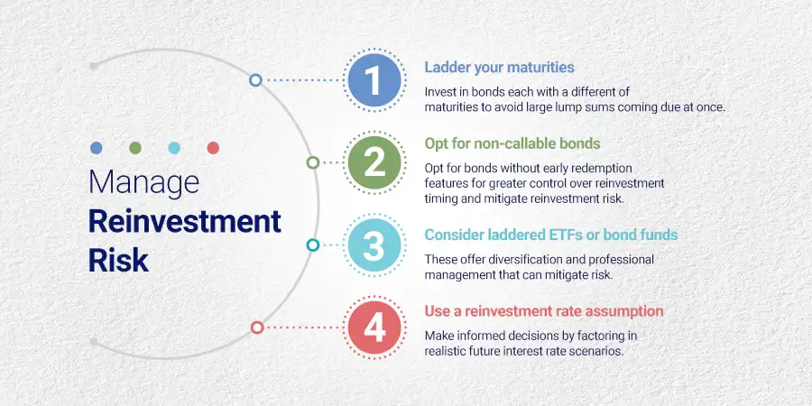How to Manage Reinvestment Risk